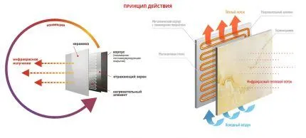 Принцип работы инфракрасной системы Принцип работы системы