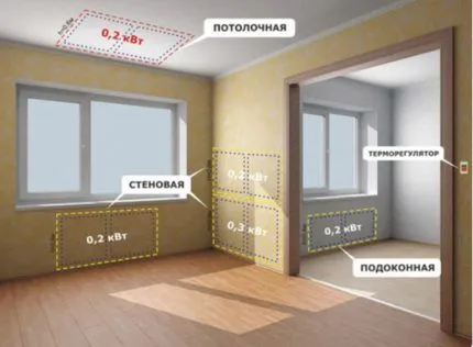 Устройство отопления с помощью инфракрасных обогревателей Принцип устройства отопления инфракрасными обогревателями