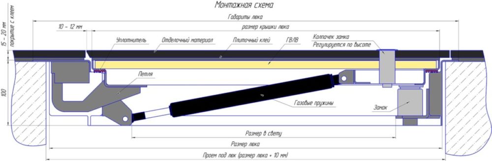 Как сделать деревянный люк в подпол и Как сделать деревянный люк в подпол и