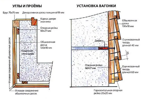 принцип монтажа