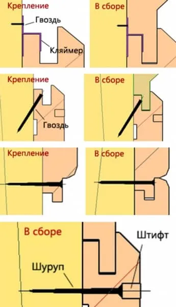 виды крепления