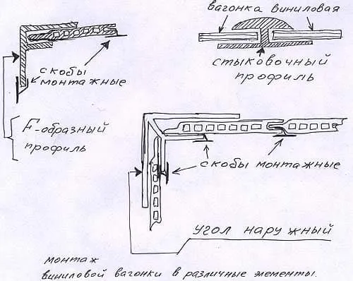 план крепления