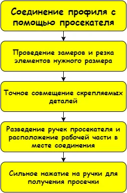 Так выглядит схема рабочего процесса