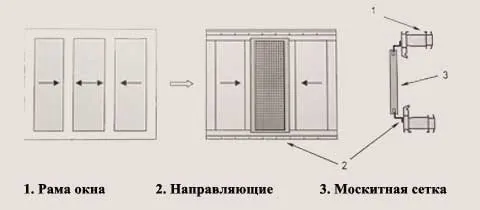 Система очень проста, но в то же время весьма функциональна