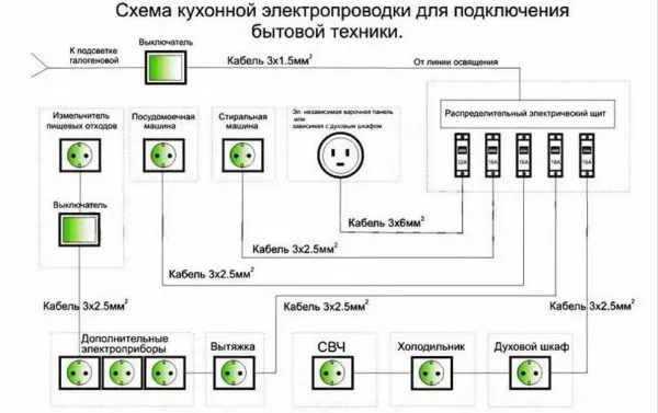 Схема проводки для подключения бытовой техники