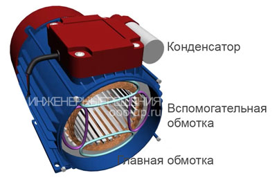 Обмотки однофазного двигателя