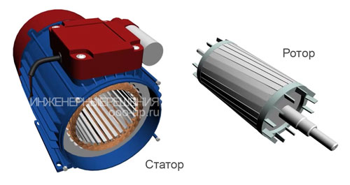 Конструкция однофазного двигателя