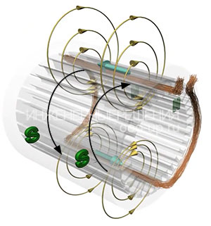 Магнитное поле однофазного двигателя