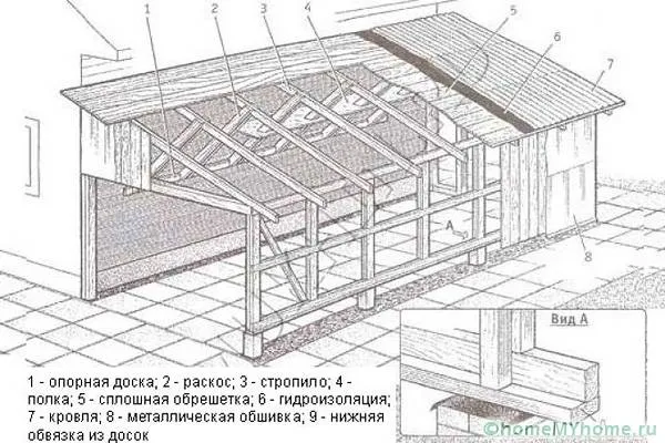 Схема выполнения строения