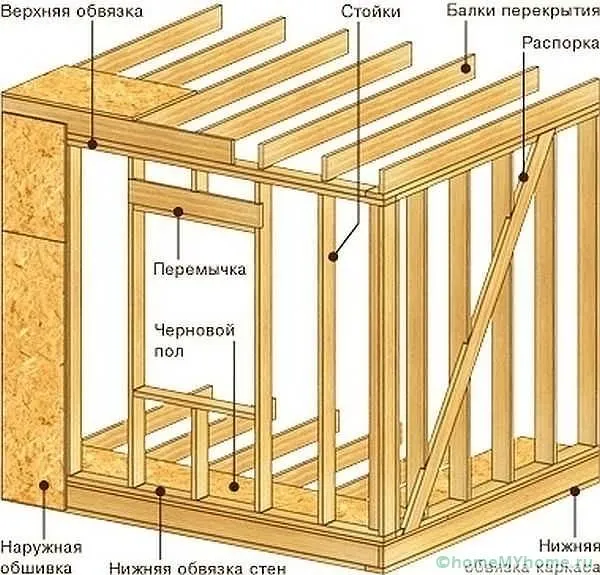 Схема элементов для монтажа