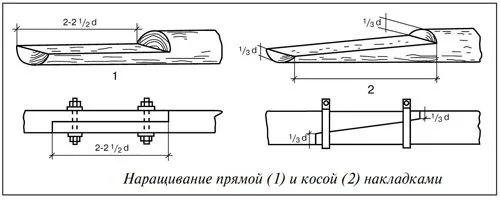 Сращивание бревен сруба прямой и косой накладкой с болтами (схема)