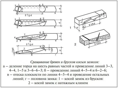 Сращивание бревен при строительстве сруба косым замком (схема)