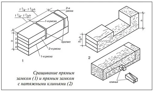 Сращивание бревен сруба прямым замком (схема)