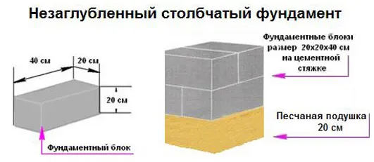 Устройство столбчатого основания