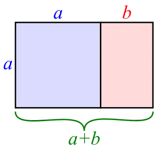 Идеальные пропорции с точки зрения золотого сечения.Отрезав квадрат от прямоугольника, построенного по принципу золотого сечения, мы получаем новый, уменьшенный прямоугольник с тем же отношением сторон Ф=a/b что и у исходного прямоугольника Ф =(a+b)/a Число Ф называется также золотым числом.