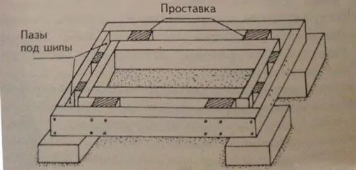 Туалет из шифера на даче. Постройка туалета на даче