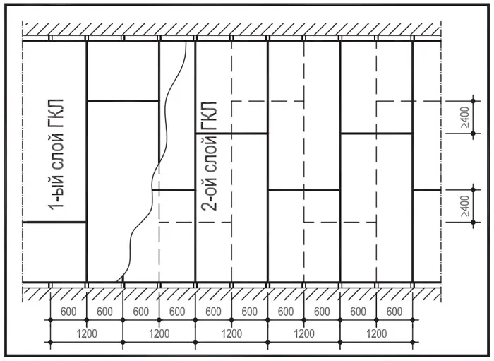 Схема обшивки перегородки двумя слоями гипсокартона