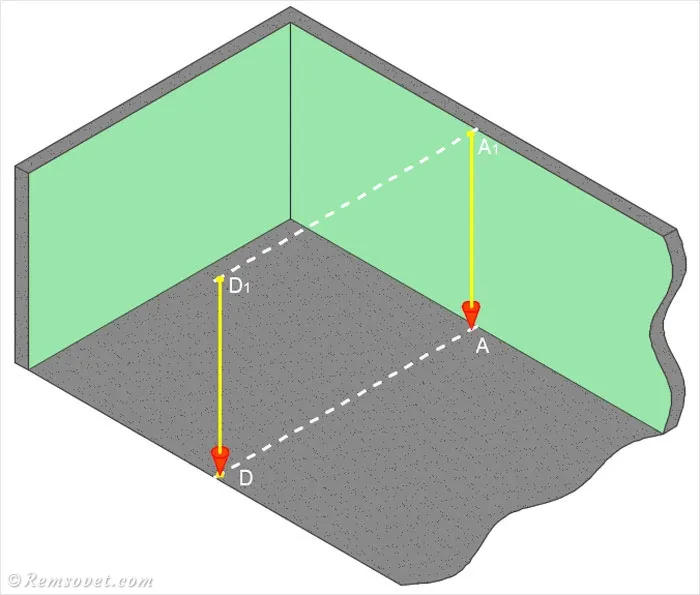 Разметка перегородки: перенос отметок с пола на потолок с помощью отвеса