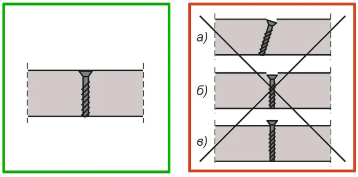 Правильное положение самореза в листе гипсокартона
