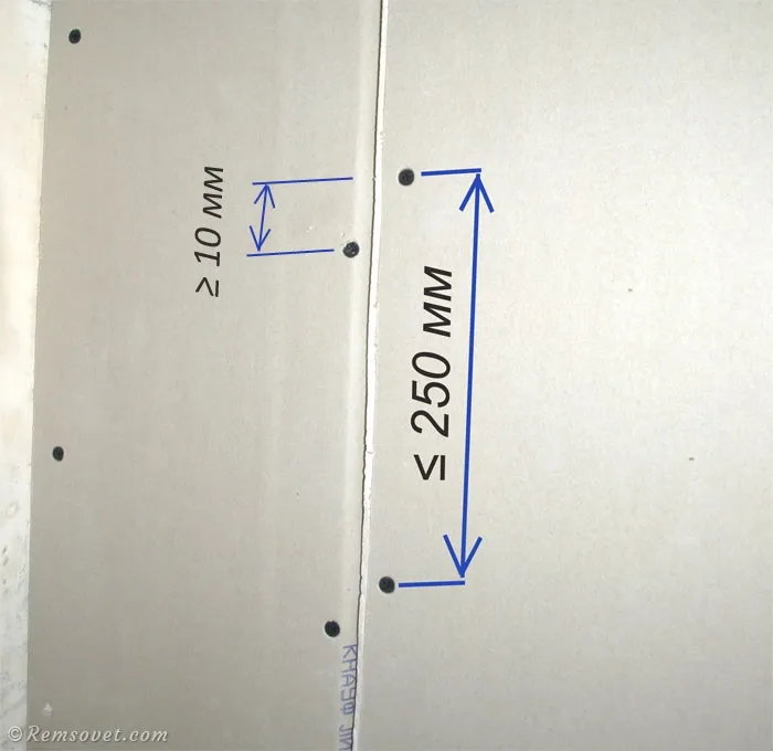 Расстояние между саморезами при обшивке гипсокартоном