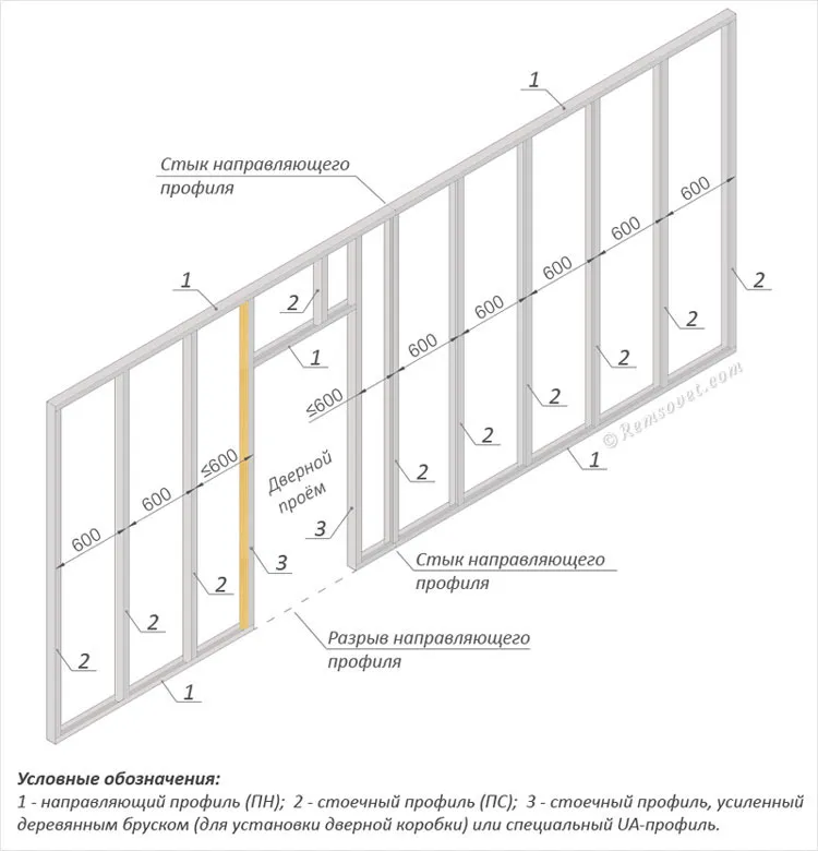 Схема сборки каркаса из профилей, схема монтажа перегородки