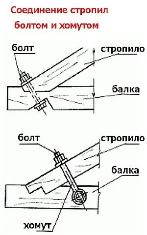 Крепление стропил к балкам перекрытия