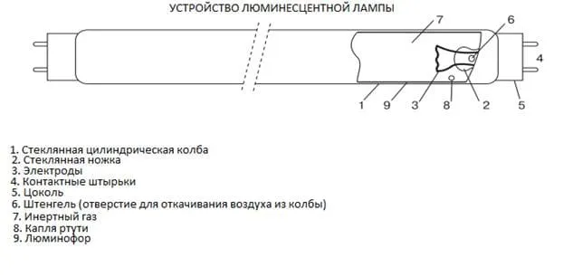 устройство люминесцентной лампы