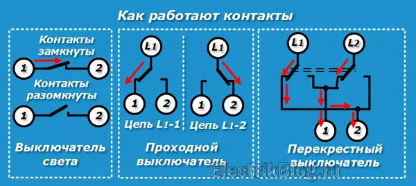 Как подключить выключатель с двумя клавишами? Подробная схема подключения