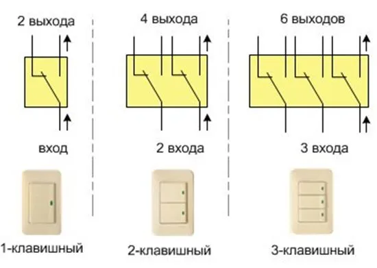 Как подключить выключатель с двумя клавишами? Подробная схема подключения