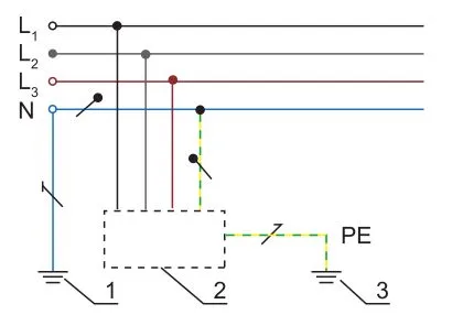Схема устройства заземления по схеме TT
