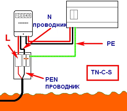 Заземление дома по схеме TN-C-S