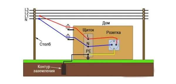 Схема заземления частного дома