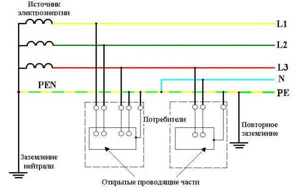 Схема электросети с изолированной нейтралью