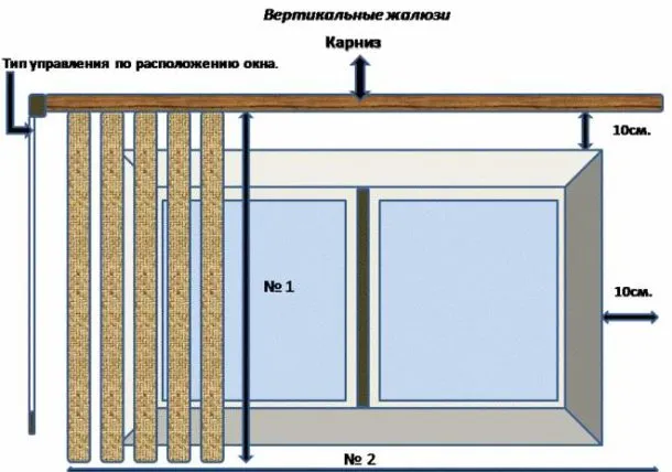 Замеры для вертикальной конструкции