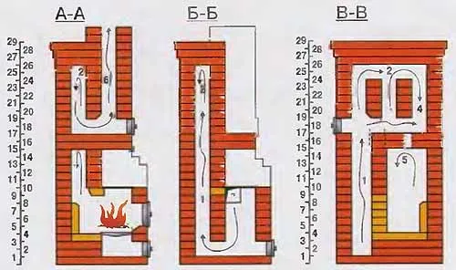 Шведская печь