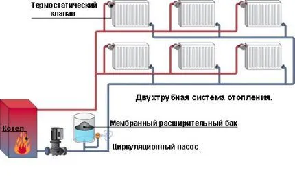 Циркуляционное давление в системе