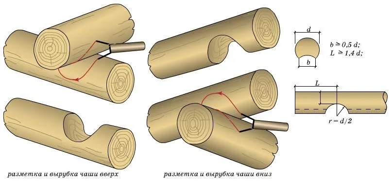 Разметка и вырубка сруба "в чашу"