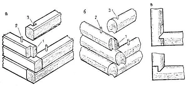 Угловые врубки упрощенной конструкции "в торцевой шпунт"
