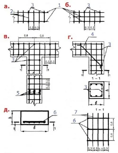  Схемы армирования 