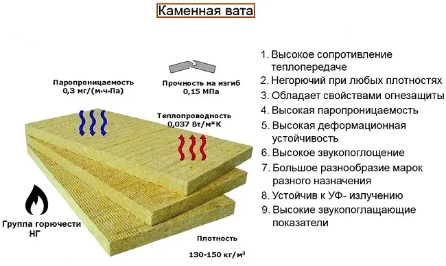 Каменная вата