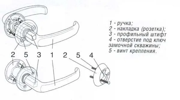 Устройство нажимной ручки с розеткой