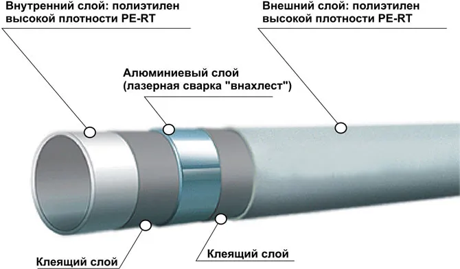 конструкция металлопластика