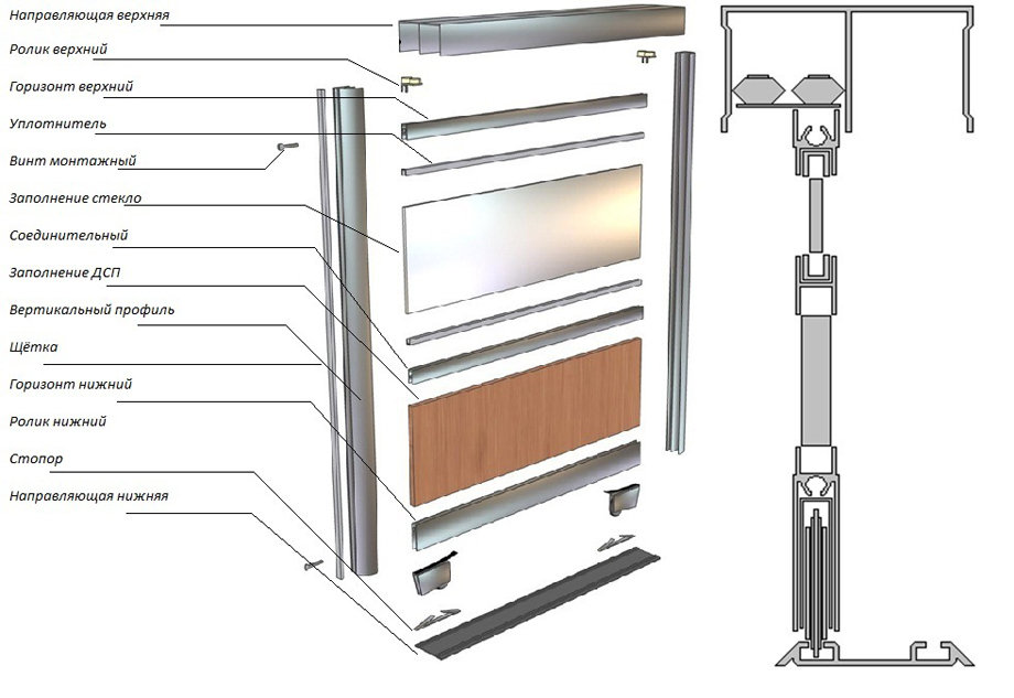 Сборка дверей шкафа купе своими руками
