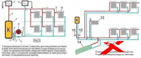 Схема подключения котла отопления с принудительной циркуляцией