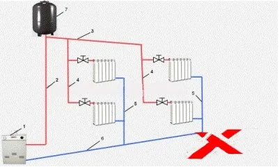 Схема подключения котла отопления с принудительной циркуляцией