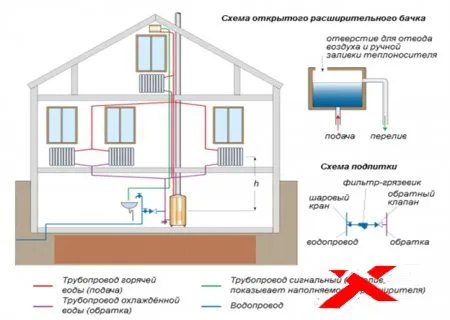 Схема подключения котла отопления с принудительной циркуляцией