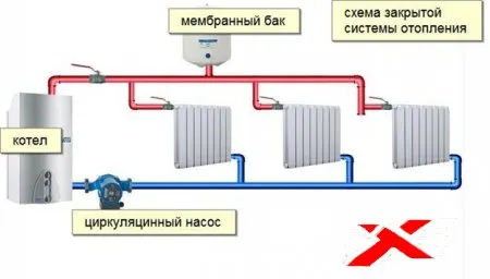 Схема подключения котла отопления с принудительной циркуляцией