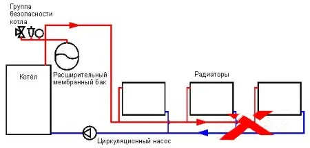 Схема подключения котла отопления с принудительной циркуляцией