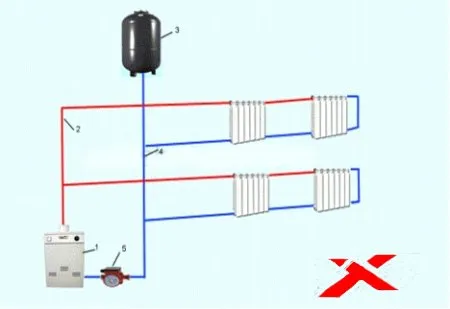 Схема подключения котла отопления с принудительной циркуляцией