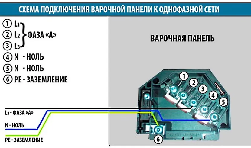 Схема по подключению панели к однофазным сетям